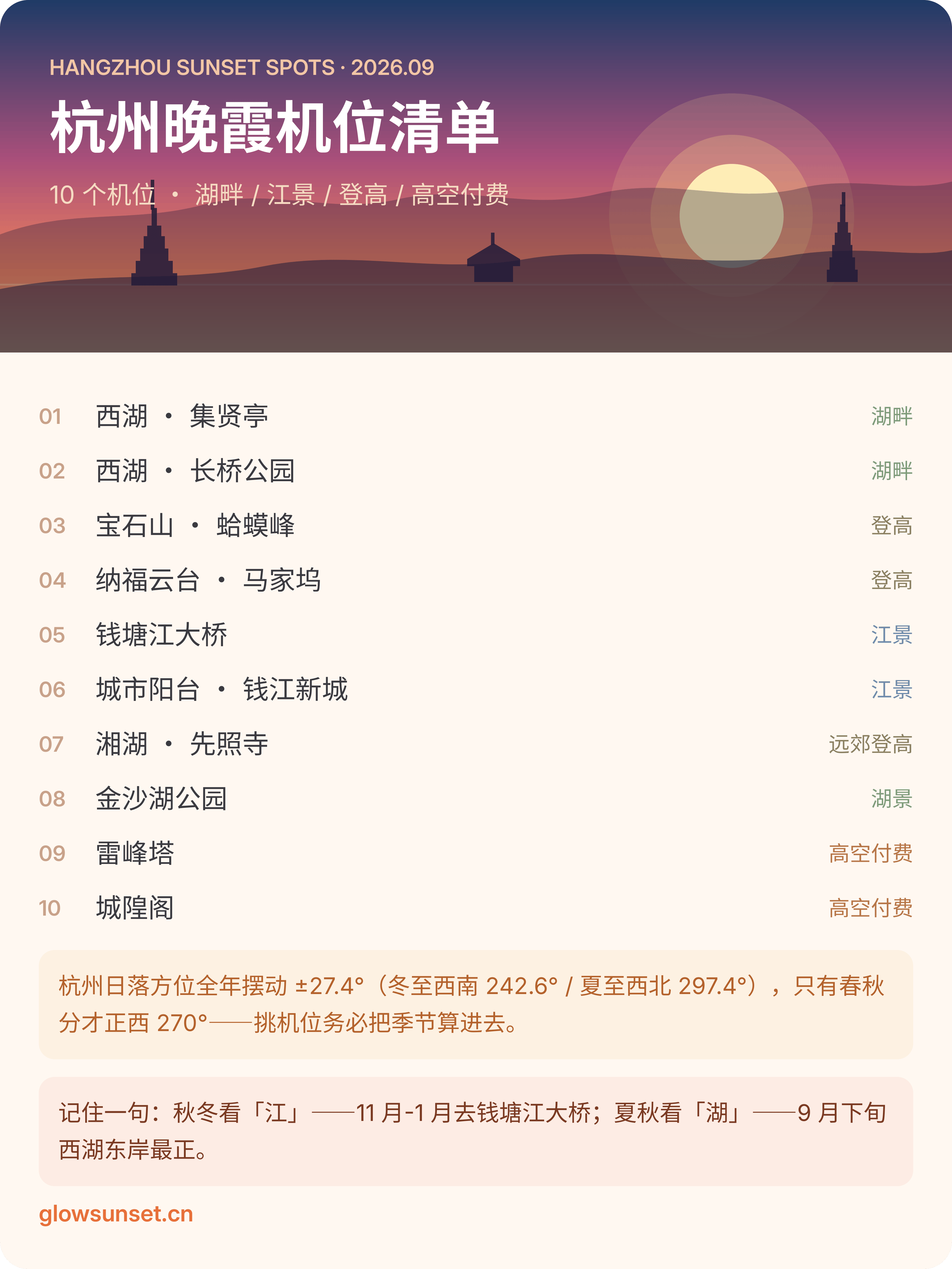 杭州晚霞机位清单：10 个看西湖、钱塘江与日落的位置机位卡片：hz-p00