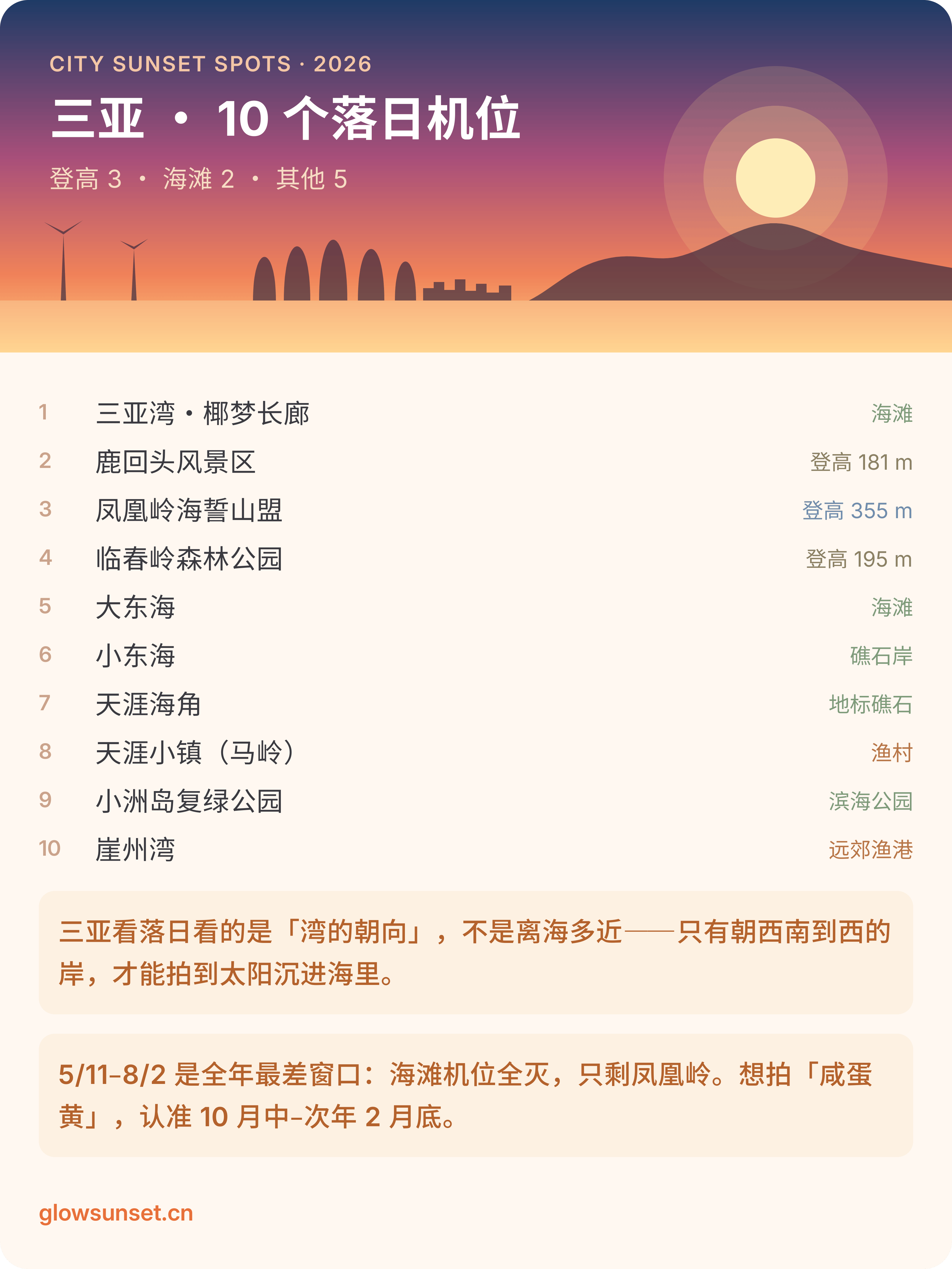 三亚晚霞机位清单：13 个看太阳入海、海湾与晚霞的位置机位卡片：sanya-p00
