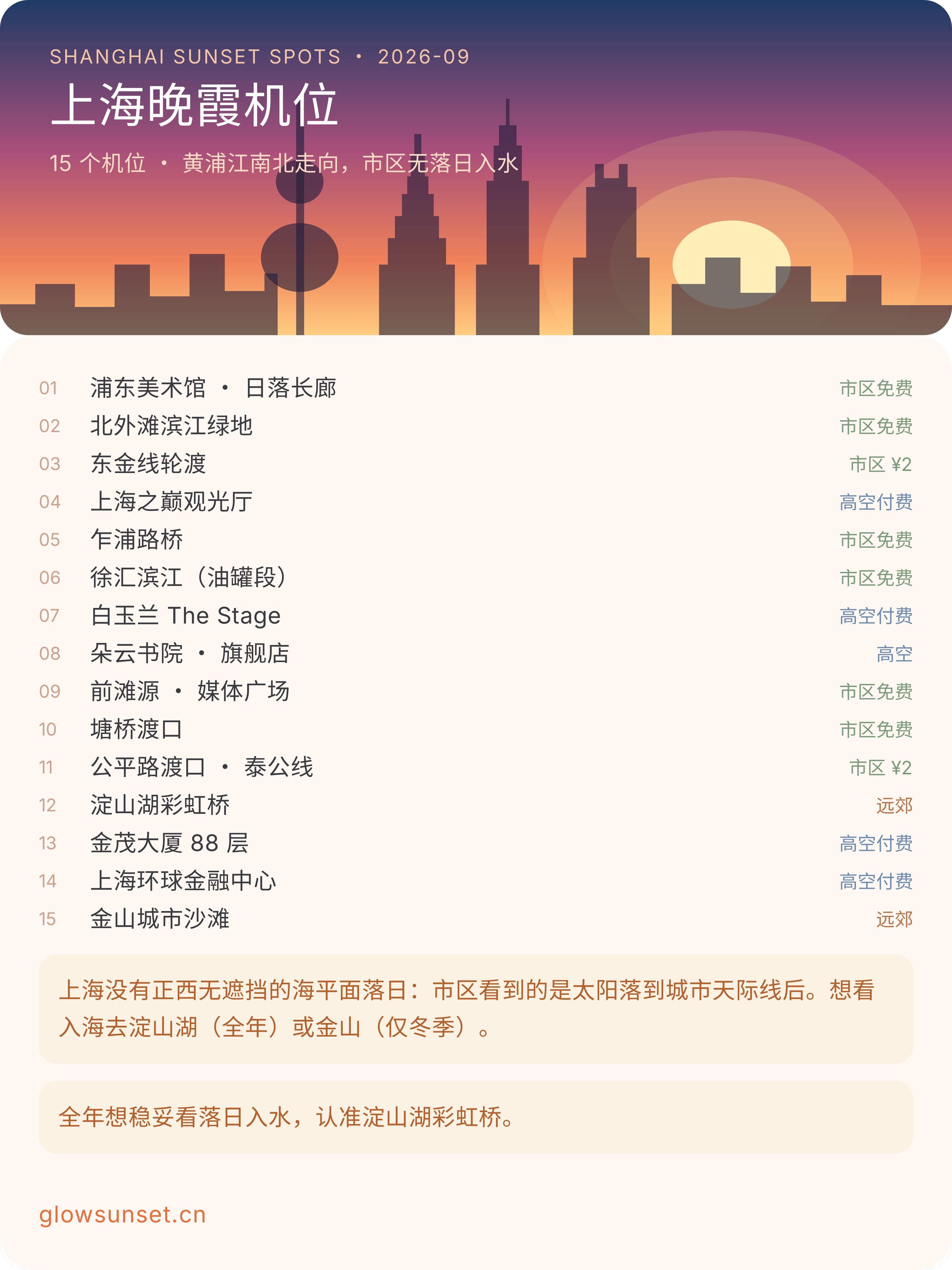 上海晚霞机位清单：15 个看日落、拍天际线与蓝调的位置机位卡片：shanghai-p00